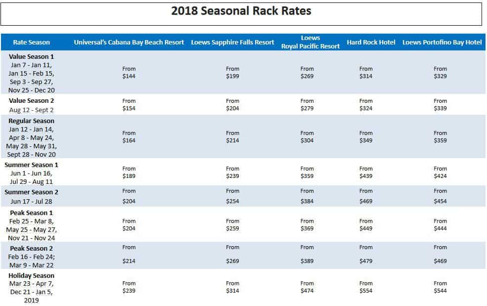 Caylabne Bay Resort Rates 2018