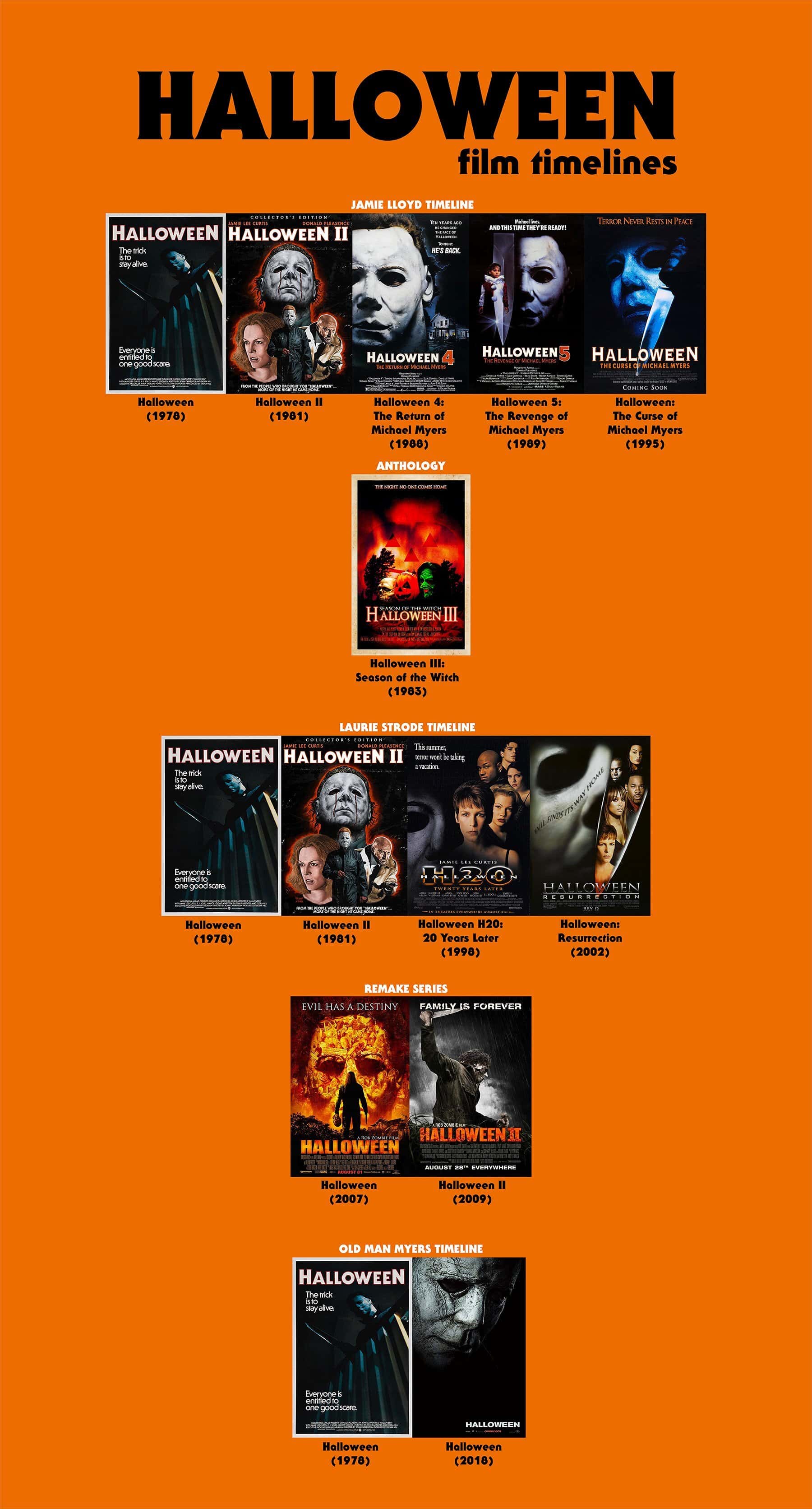 Halloween 4 Announced For Halloween Horror Nights 2018