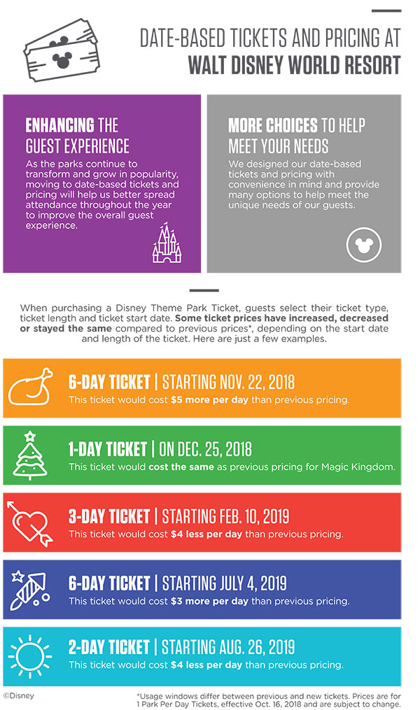 New Walt Disney World ticket price structure