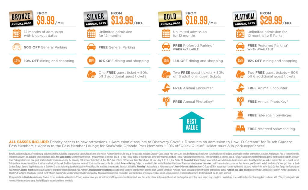SeaWorld Orlando annual pass chart
